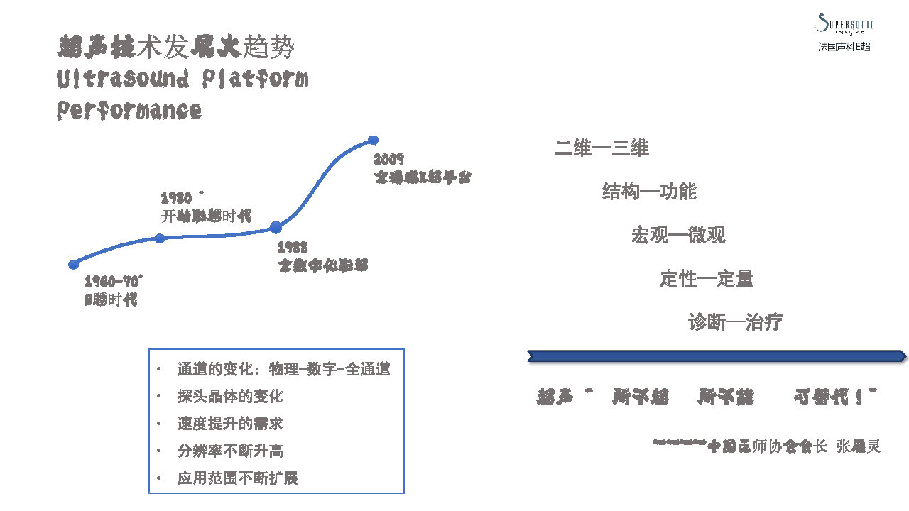 超声进入5G时代